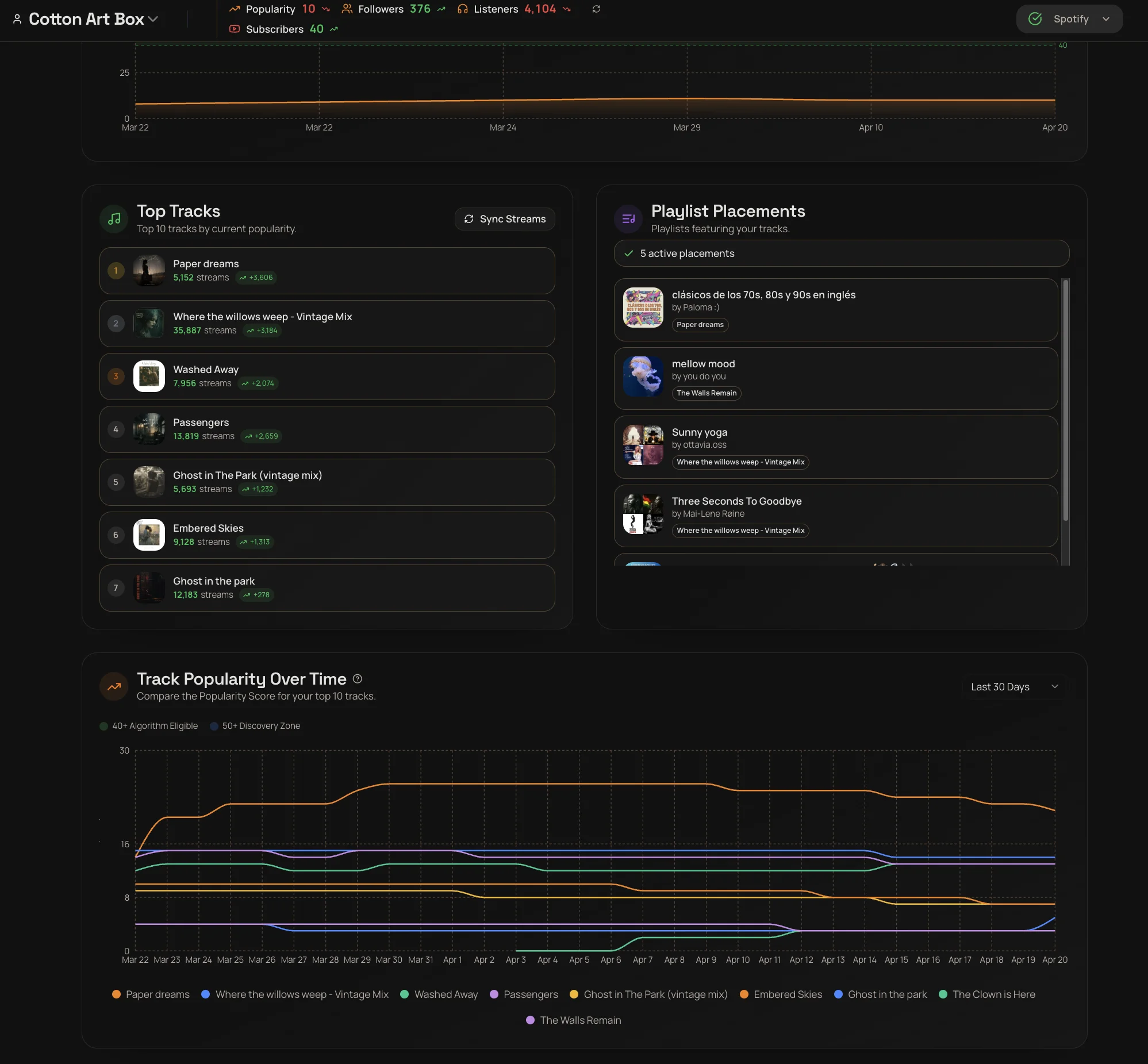 Stream & playlist intelligence